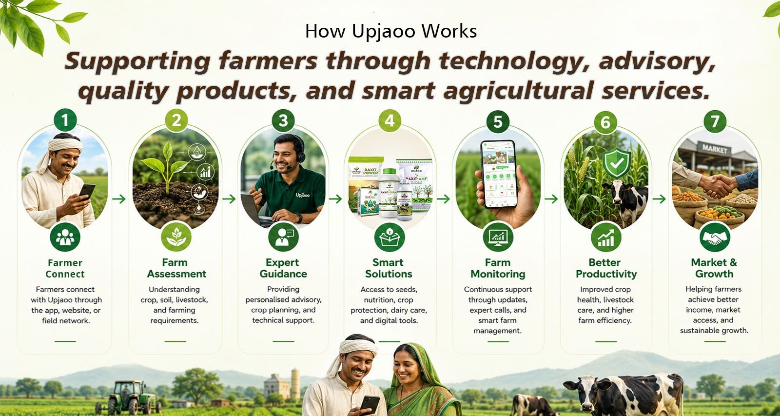 Agriculture